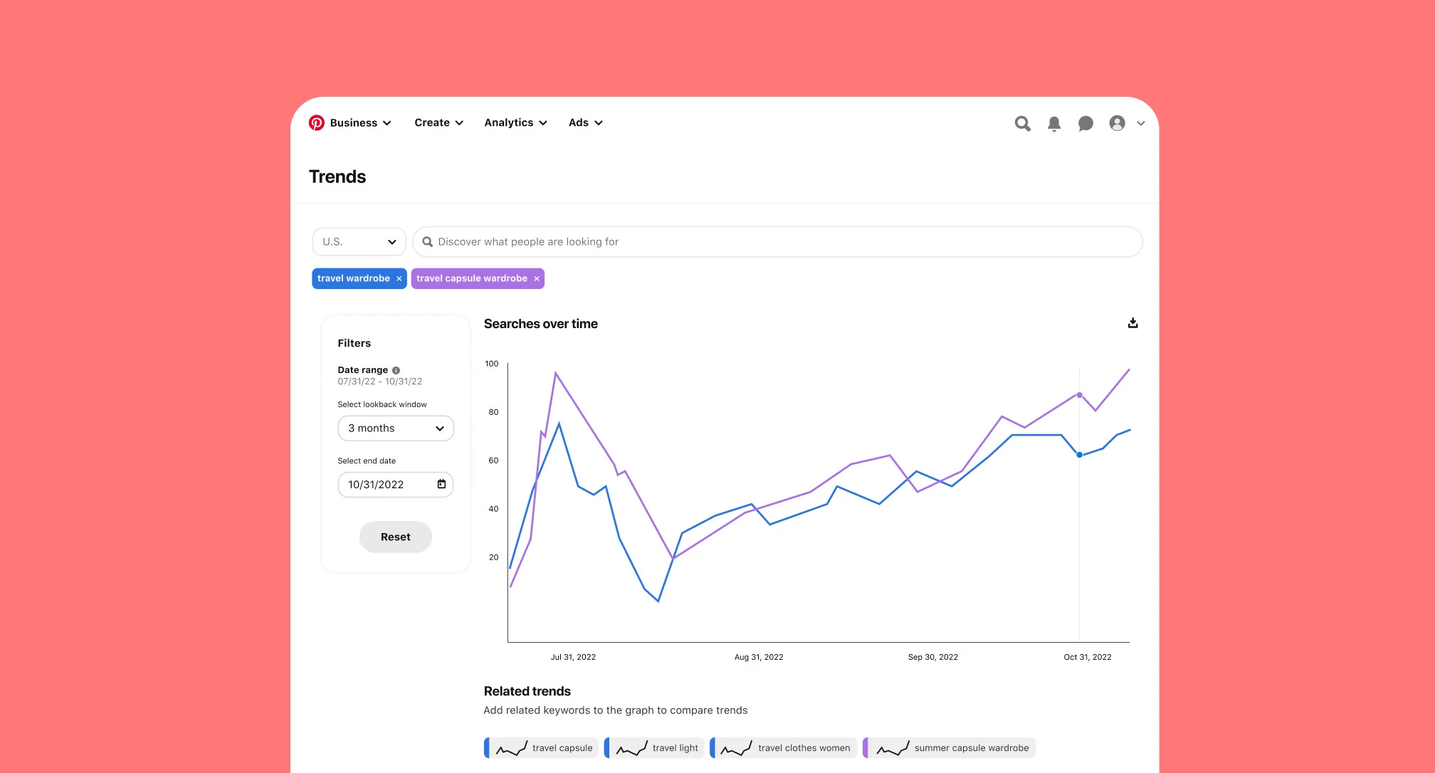 Outil Pinterest Trends avec des graphiques montrant la fréquence de recherche de « garde-robe de voyage » et « garde-robe capsule de voyage ». Les groupes démographiques ayant effectué ces recherches et des recherches similaires apparaissent en dessous. 