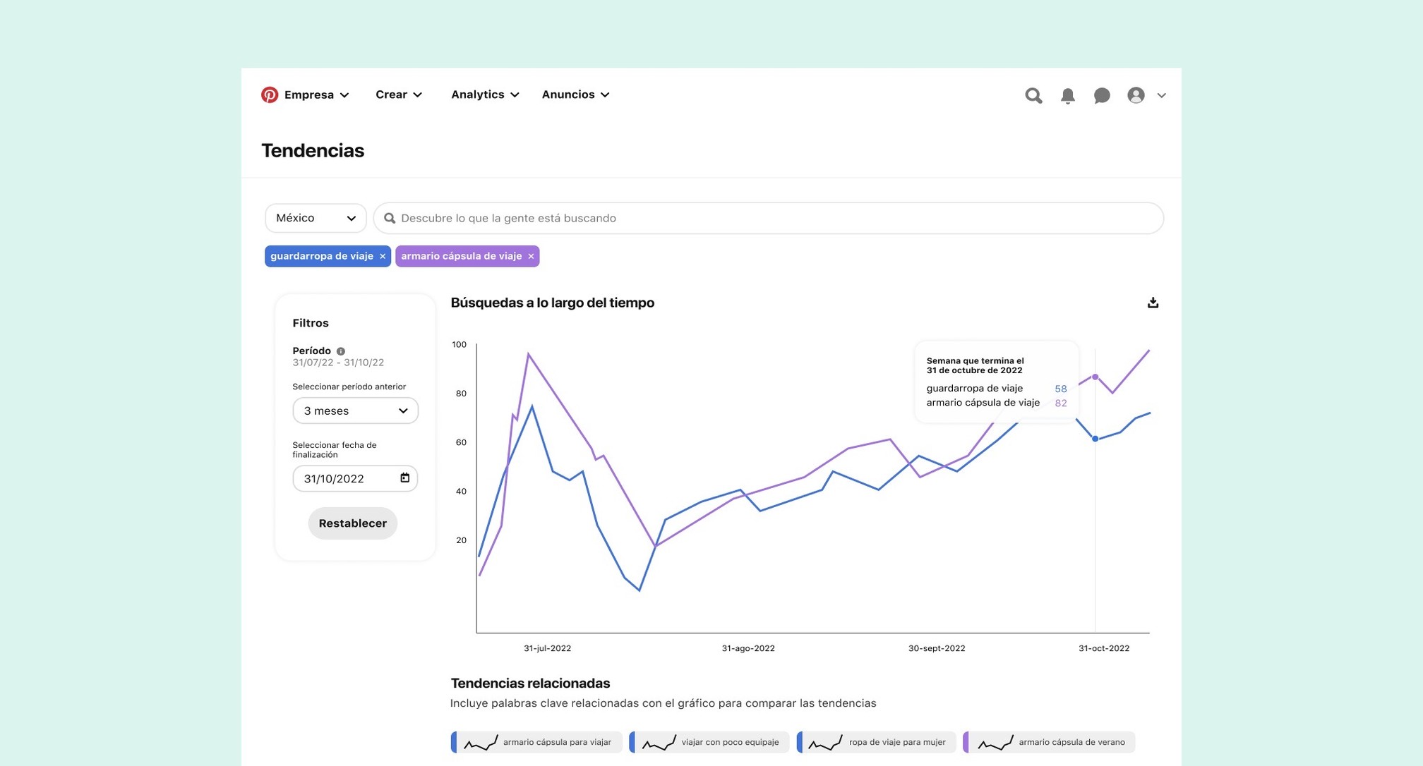 Pictured is a screenshot of the Pinterest trends tool with charts on how often phrases like "travel wardrobes" and travel capsule wardrobes" have been searched. Demographics associated with those phrases and related searches are also included below. 