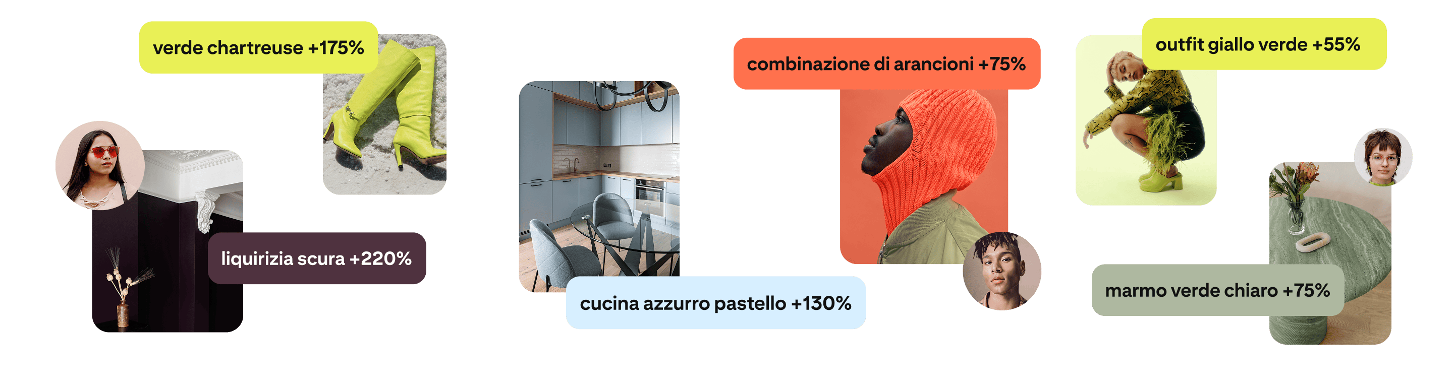 Un collage di termini di ricerca come "outfit giallo-verde" e "combinazione di arancioni" con immagini correlate su uno sfondo bianco.
