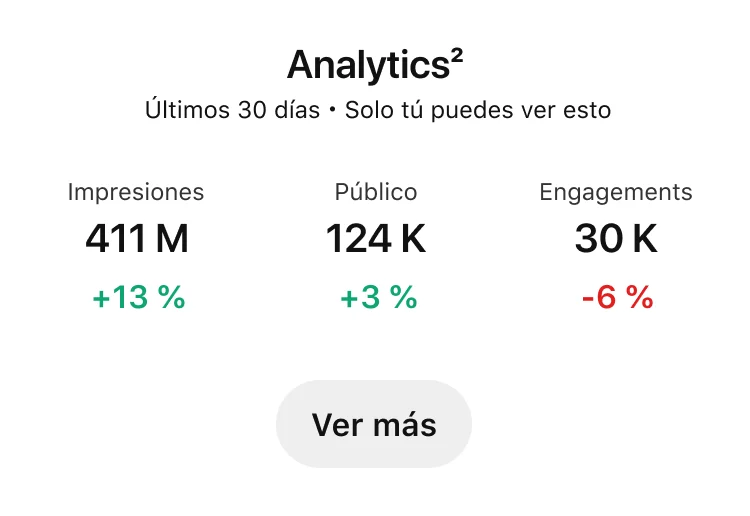 El tablero de Pinterest Analytics muestra el rendimiento durante los últimos 30 días