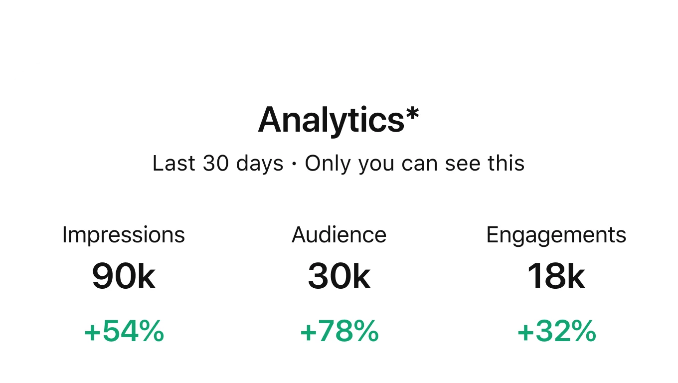 Pinterest Analytics-dashboard, der viser resultater fra de sidste tredive dage