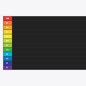 PicMonkey tier list template for extended rankings. 