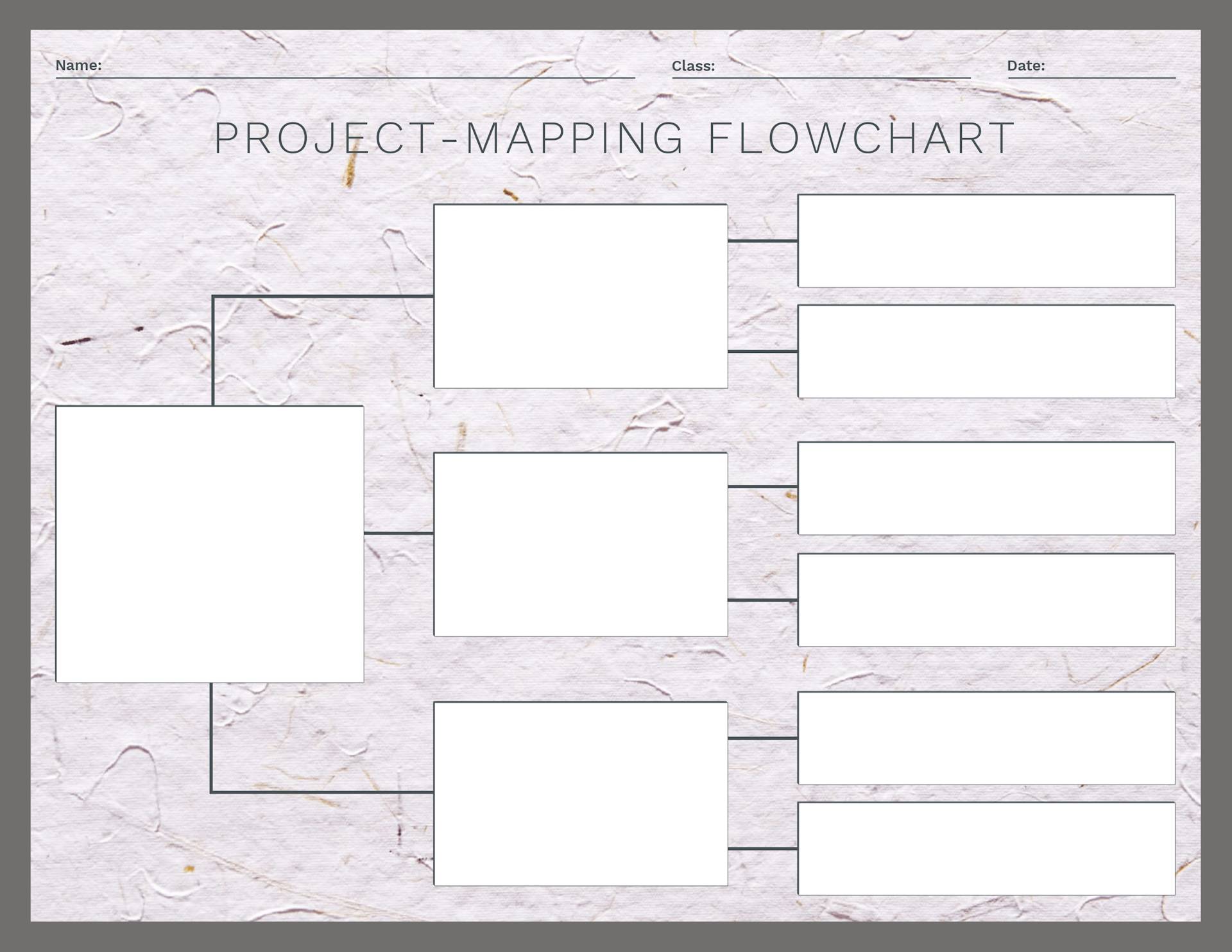 Flow Charts | Make Flow Charts Online | PicMonkey
