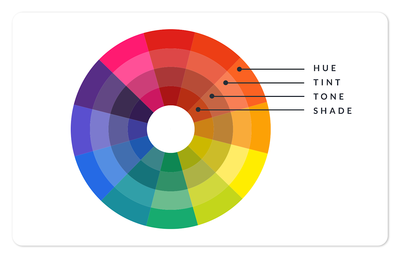 Tint Color Generator Color Theory | How to Use the Color Wheel for Your Designs | PicMonkey