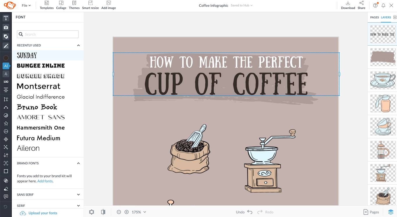 How to Make an Infographic in 5 Steps | PicMonkey
