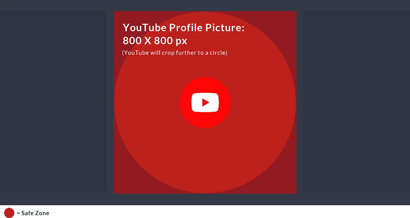 2022 YouTube Profile Picture Size Tips & Templates PicMonkey