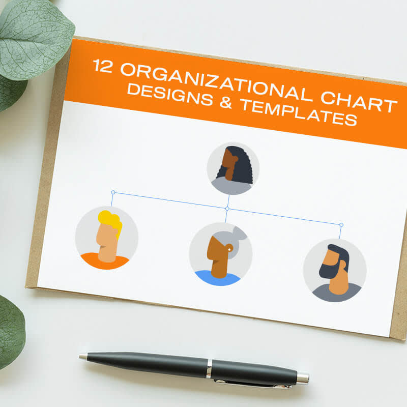 An orange and white chart that reads "12 organizational chart designs & templates" demonstrates a tree diagram with four circles. Each circle is a picture of different people. Background involves a pen, beige coloring, and leaf décor. 
