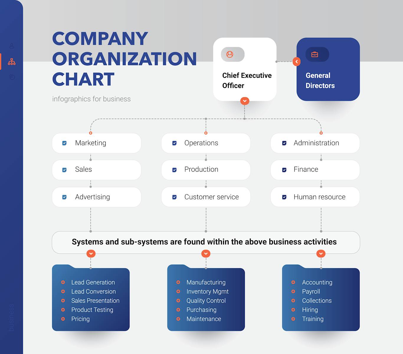 Organizational Chart Design Example 12 Organizational Chart Examples | Design Templates & Tips | PicMonkey