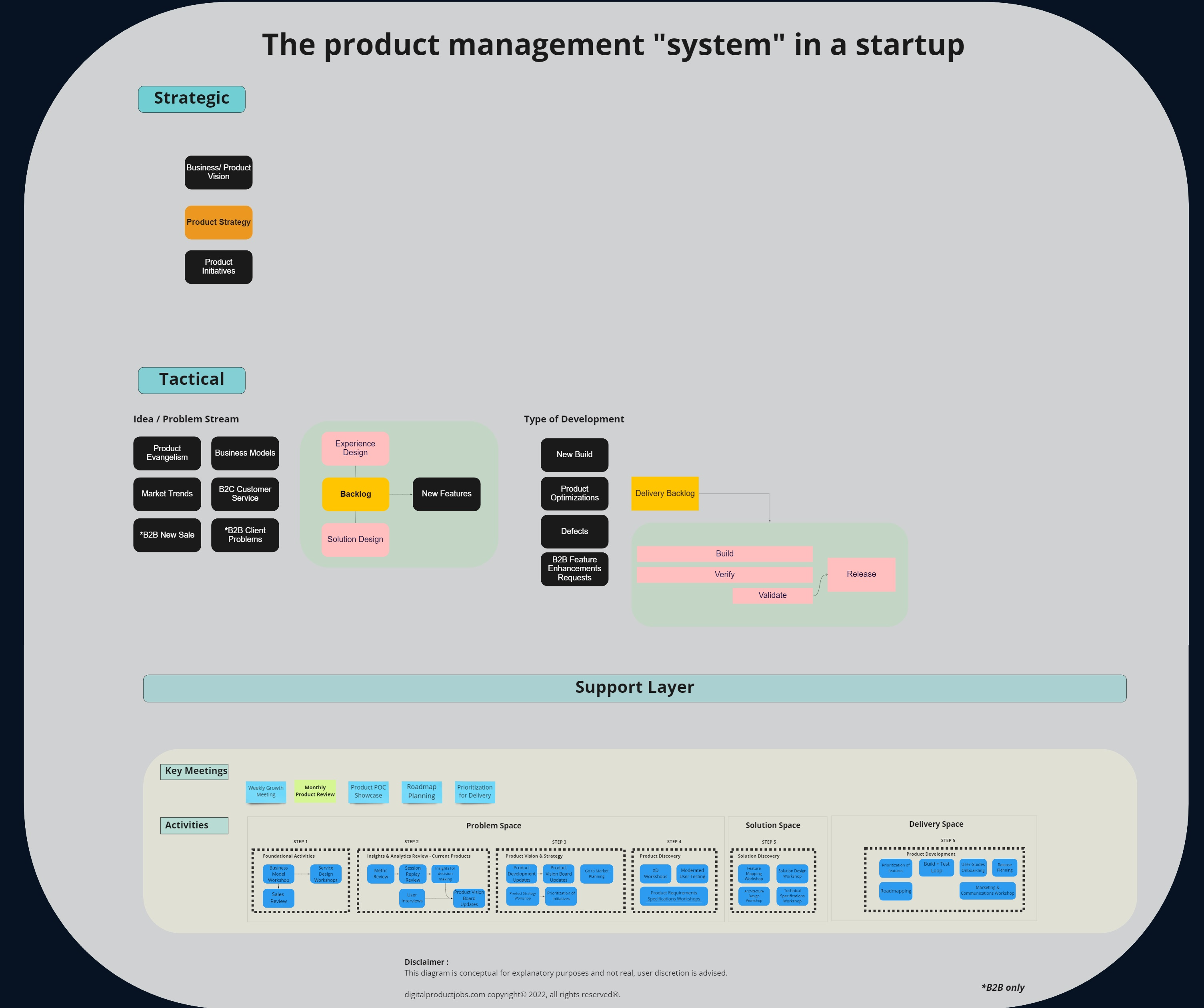 Systems / Design thinking