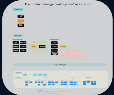 Function Product Design Example The Impact of Systems and Design Thinking on Product Management ...
