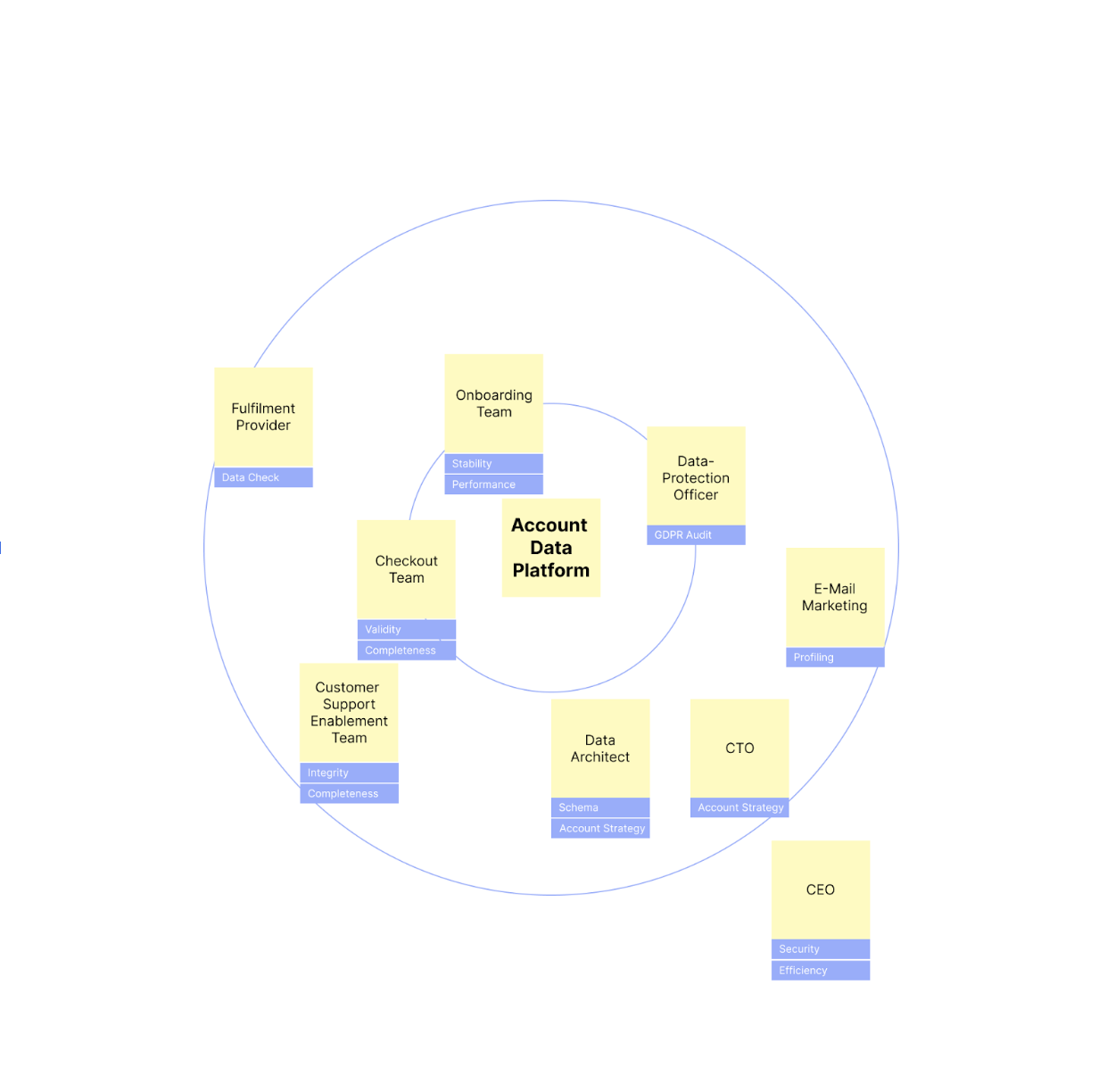 Christoph Steinlehner – Stakeholder map 2
