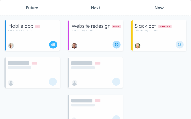 board view roadmap