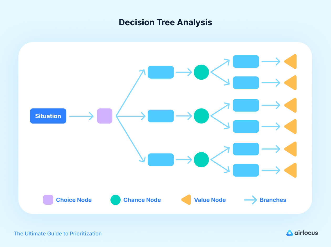 Enterprise-Grade Prioritization (With Strategies And Examples For ...