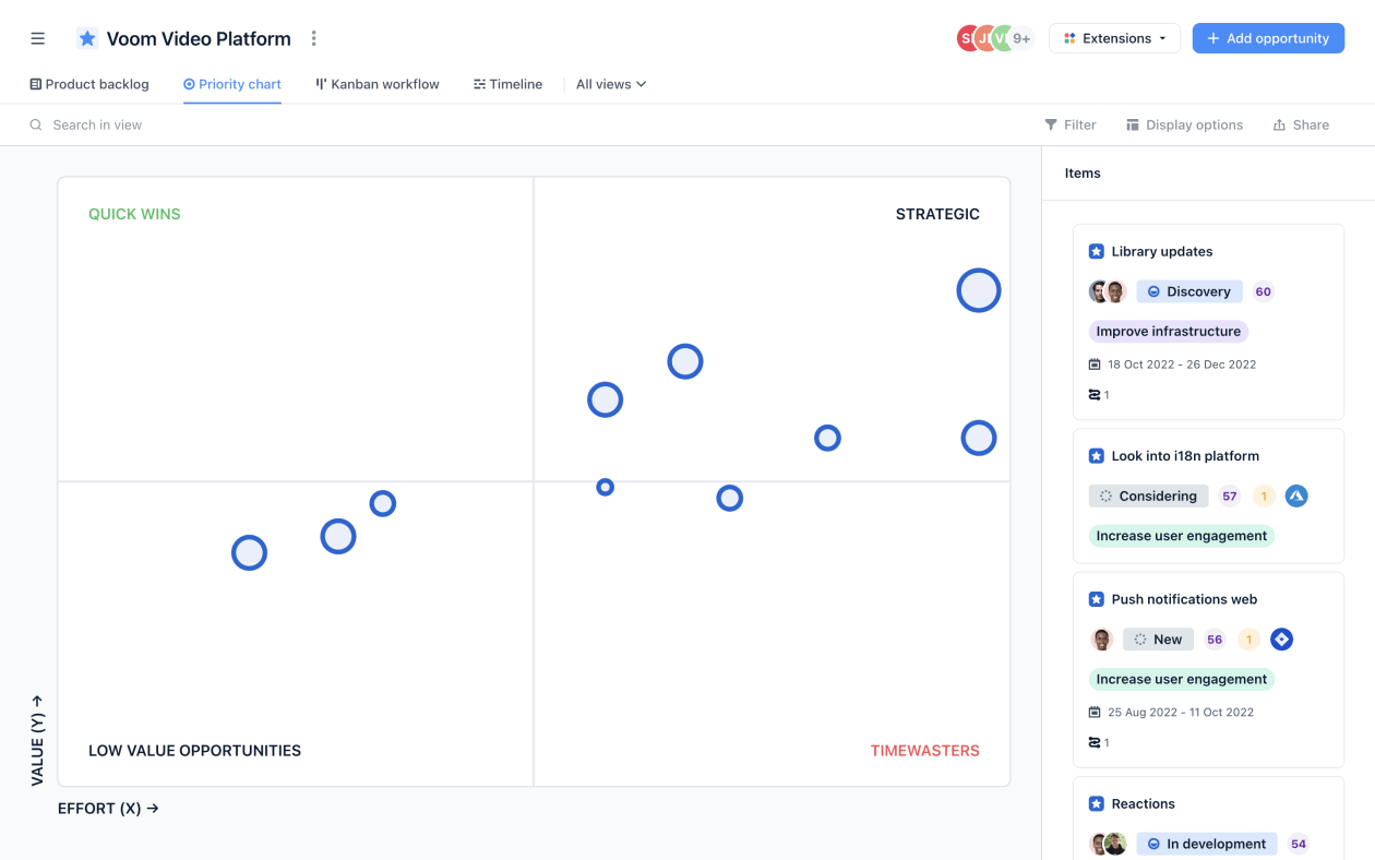 Value vs. Effort - airfocus
