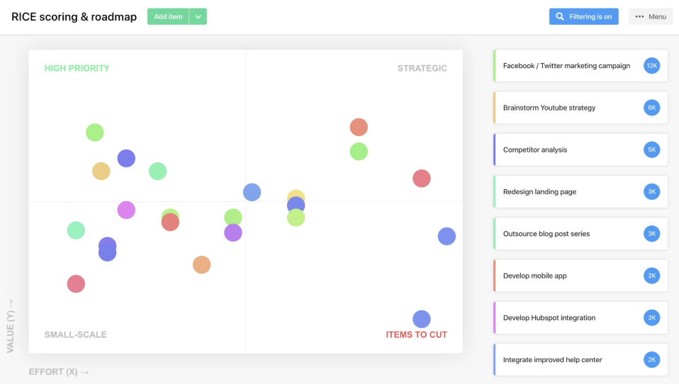 product-management-trends-airfocus
