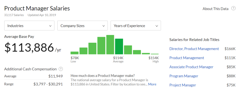 Product-Manager-Salaries-graph