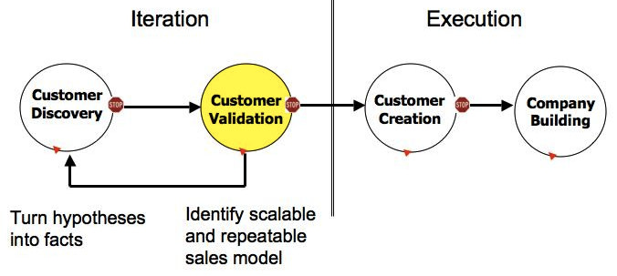 customer development steps