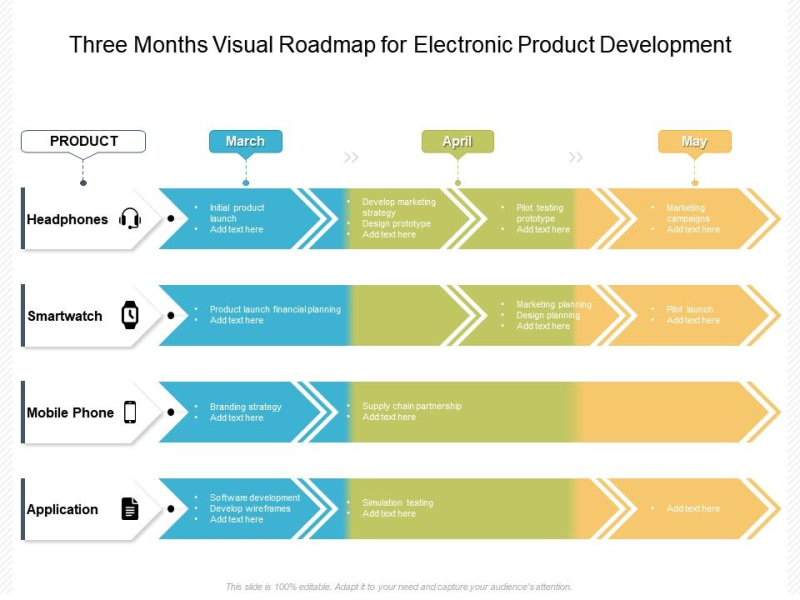 Roadmap designs examples SlideTeam