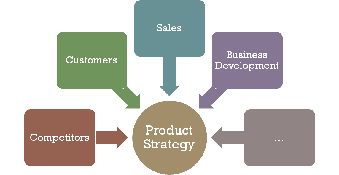 Product Team Basics - How To Set Up A Reporting Hierarchy | Airfocus