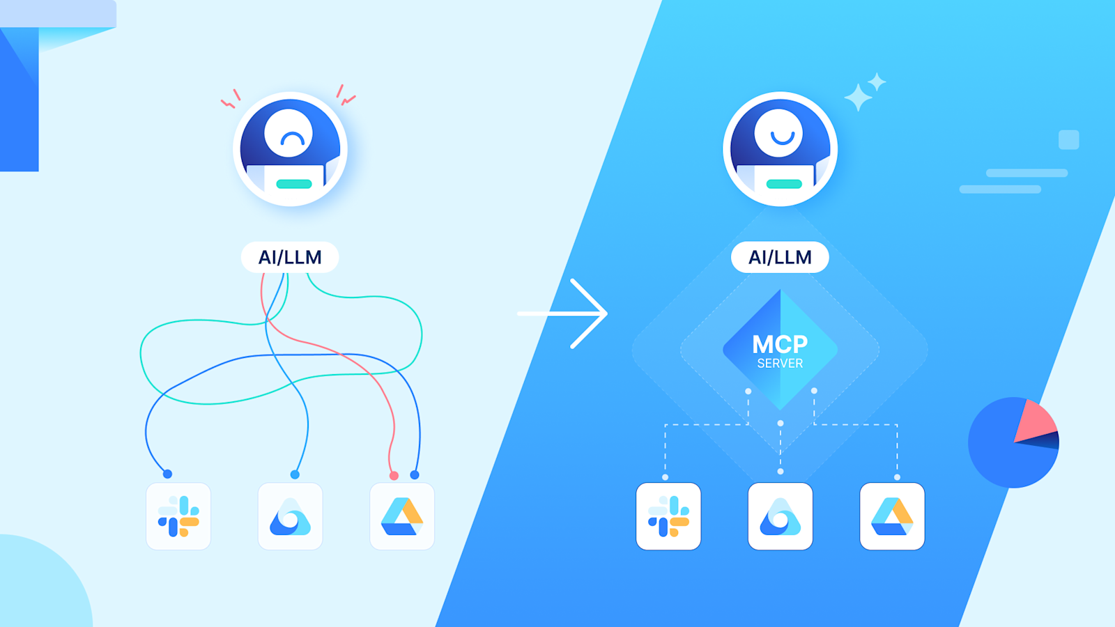 Mcp Development Cycle What is MCP – and why does it matter for product tools? | airfocus by Lucid