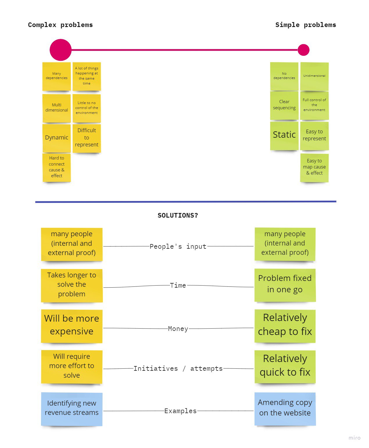 Problems sits in a spectrum