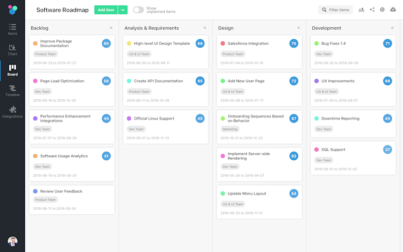 How to Create an Excellent Product Roadmap (incl. 15 Actionable ...