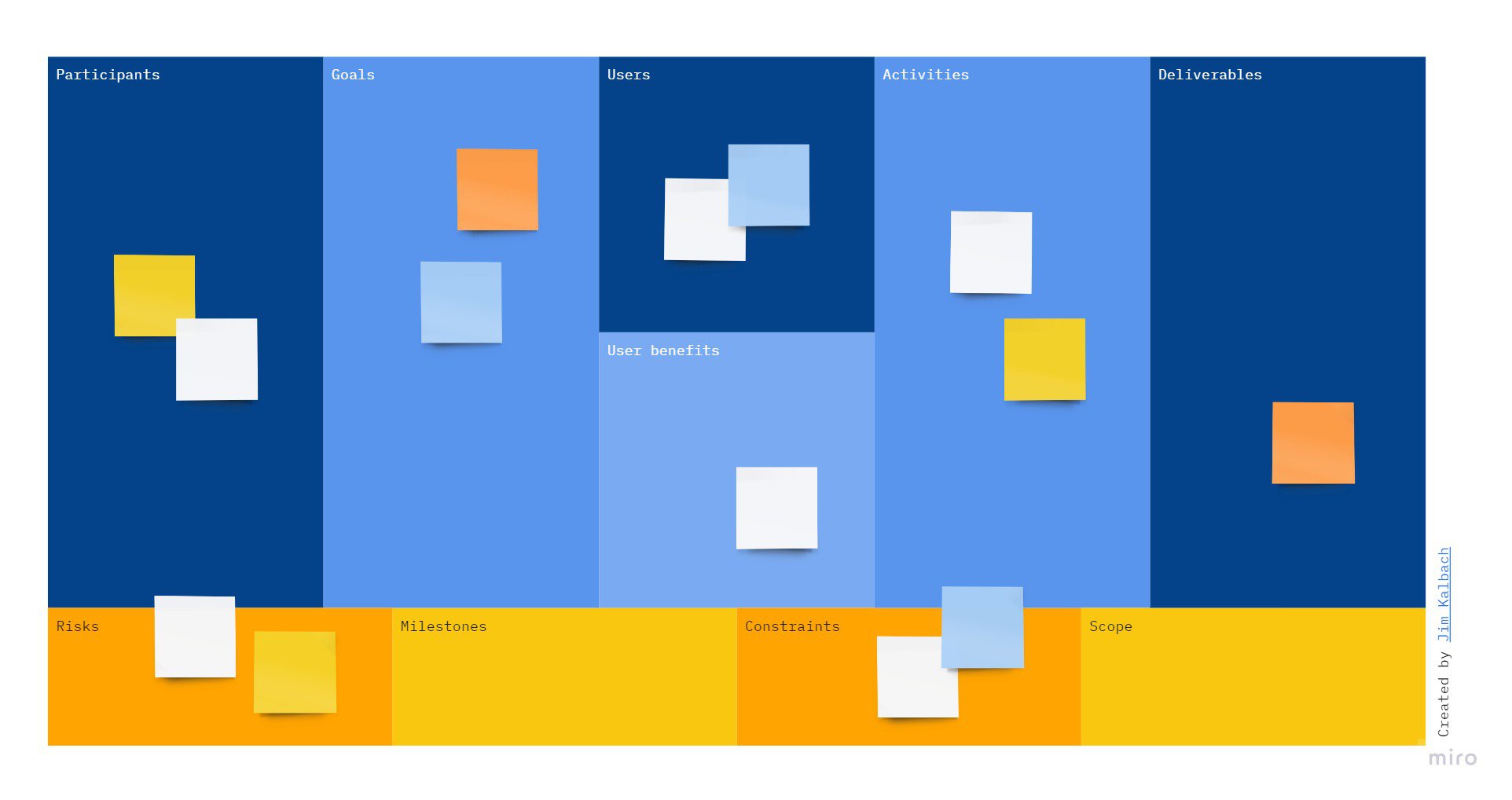 Lean business canvas, Miro template