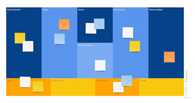 How to Scope a Problem | airfocus