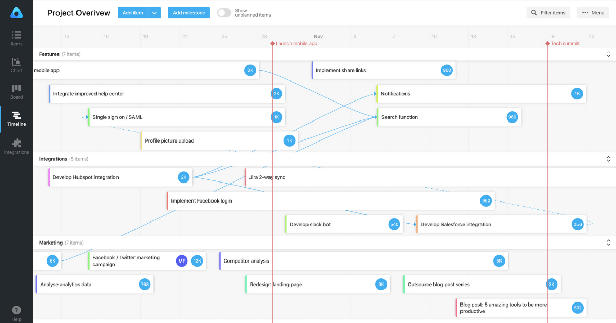 How To Create a Project Overview + 5 Project Overview Templates | airfocus