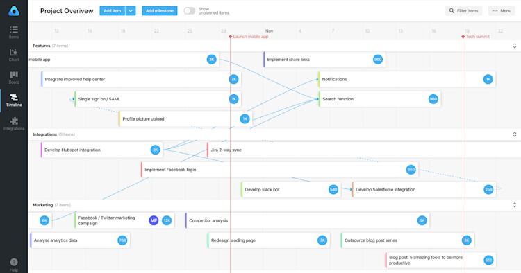 How To Create a Project Overview + 5 Project Overview Templates | airfocus
