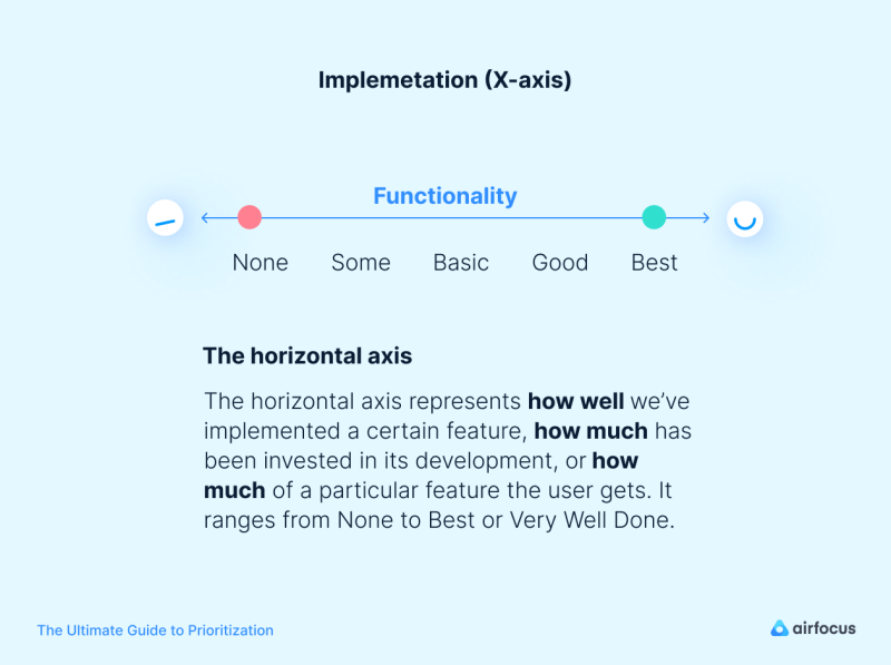 horizontal axis