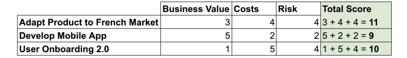 decision matrix non weighted Calculate the total scores