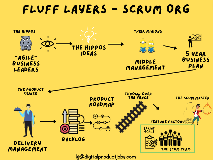 product owners and product vision