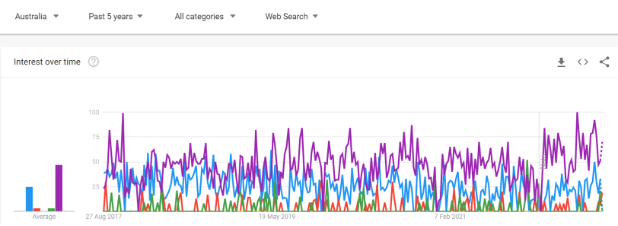 Known knowns example