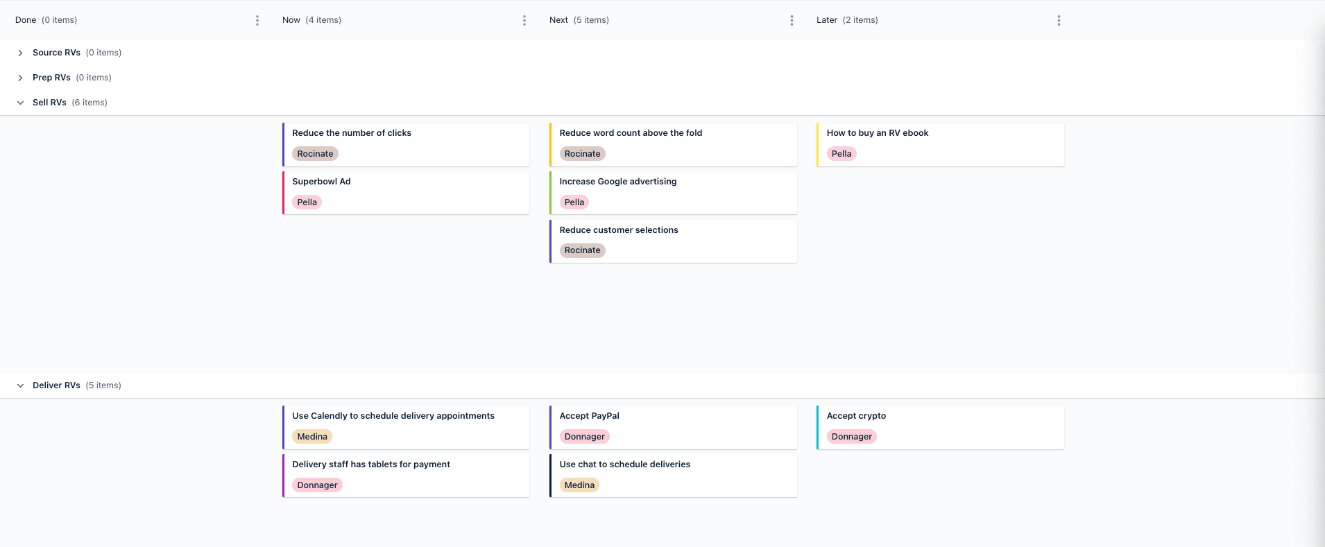 Experiment driven roadmap