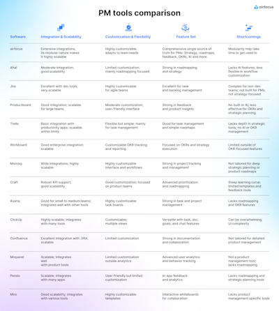 Best Product Management Tools in 2025 - Pricing, Reviews, and Demos ...