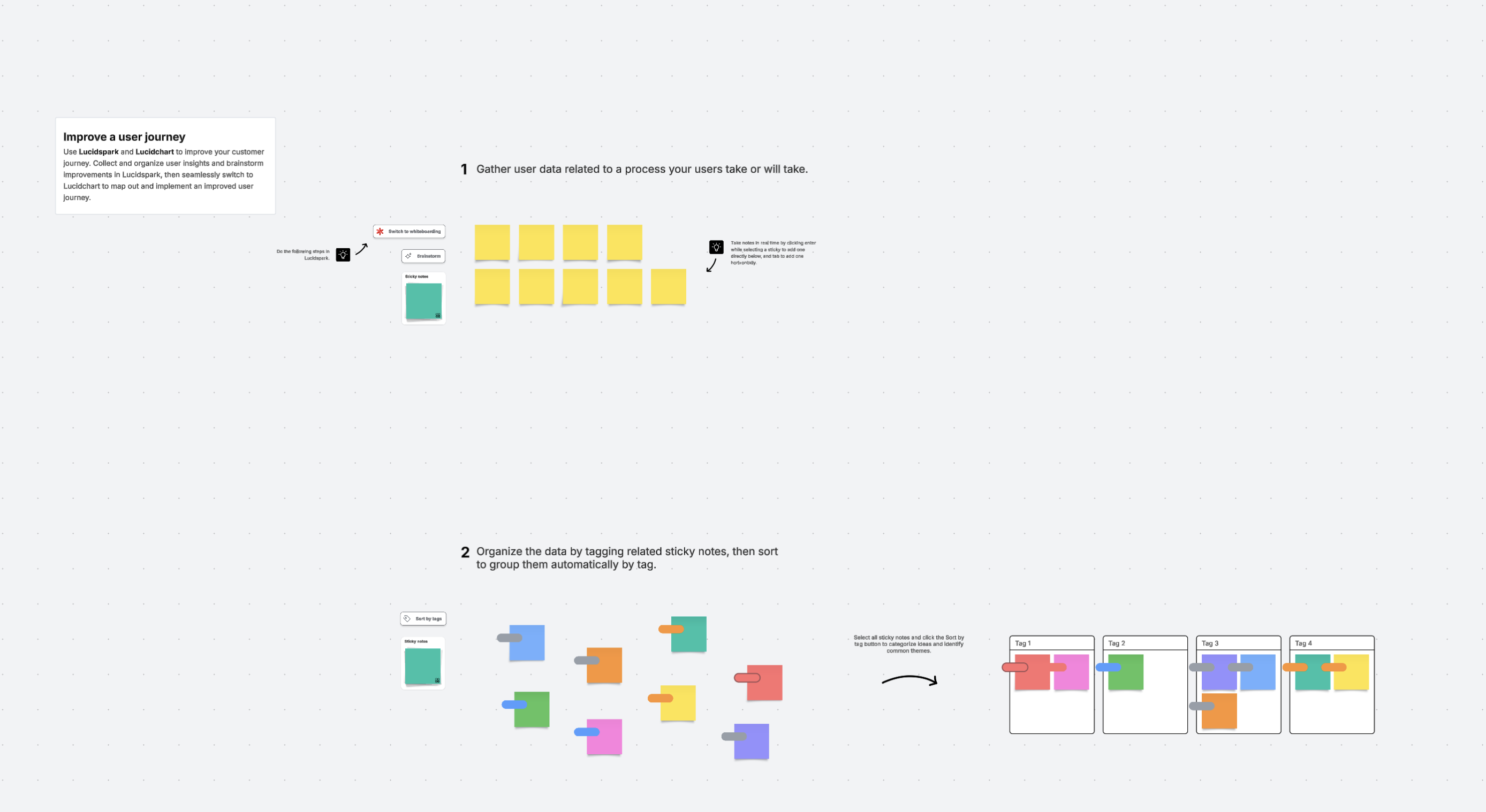 Lucid User research and journey mapping template