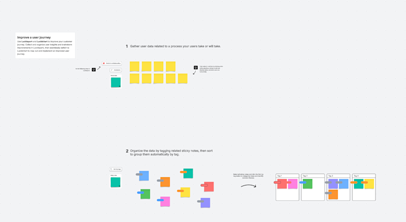Lucid User research and journey mapping template