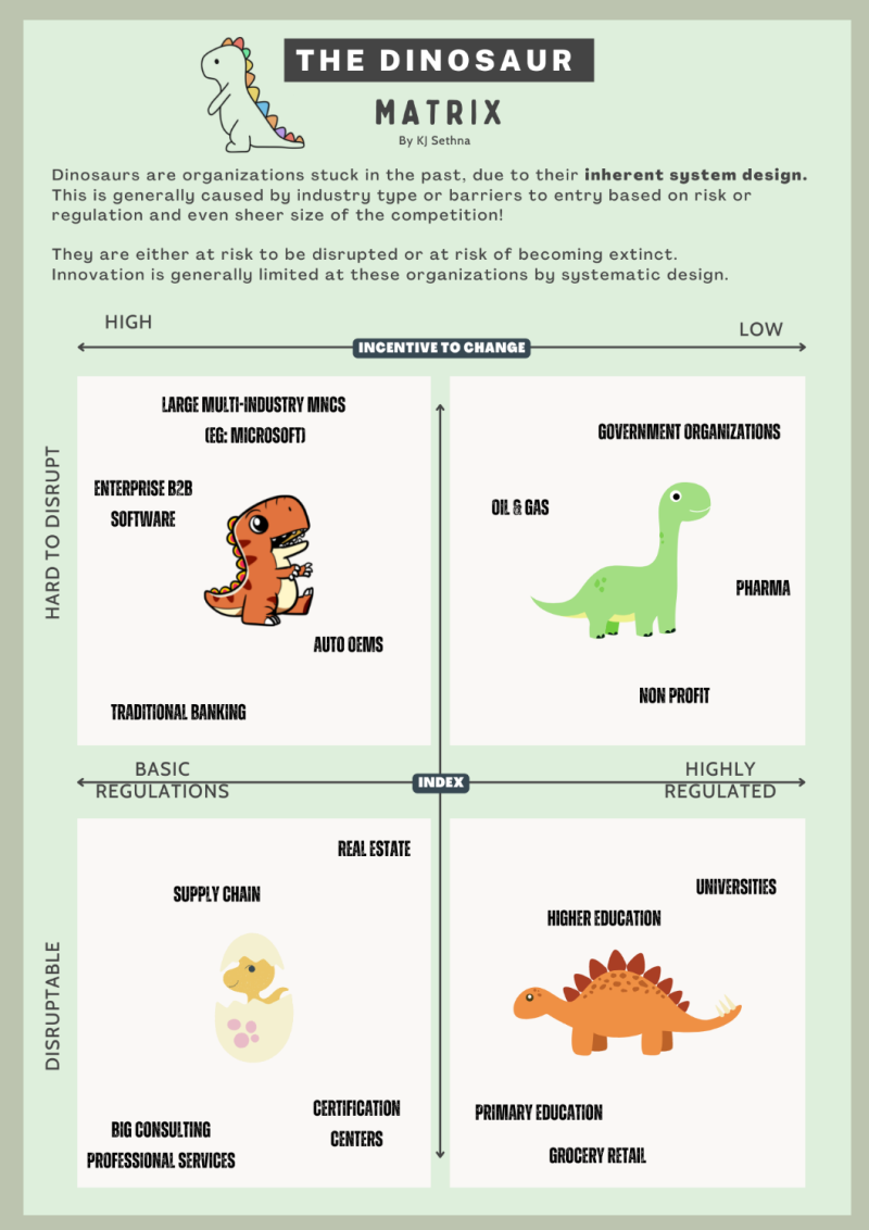 Dinosaurs and product management