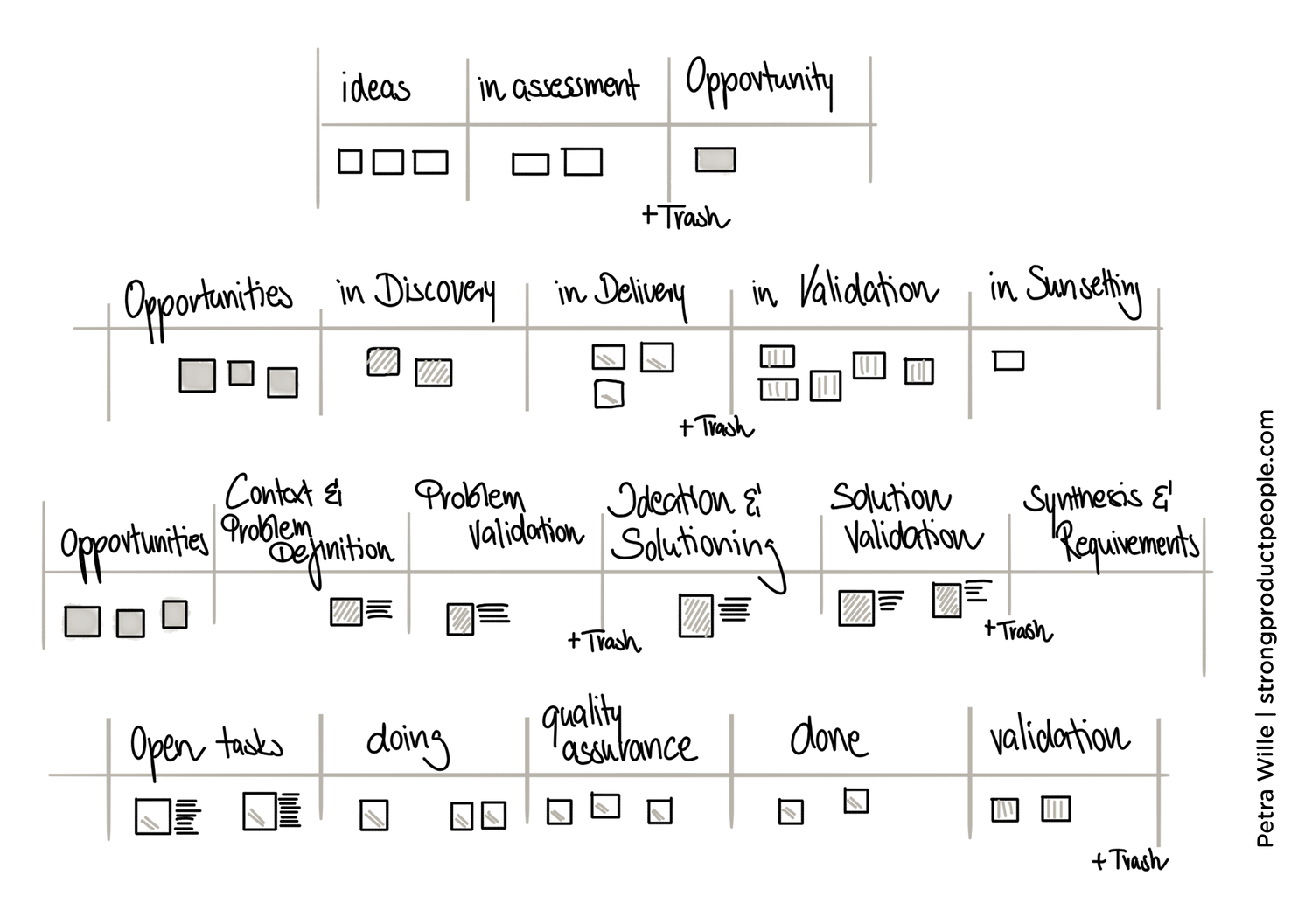 Petra product portfolio excellence framework