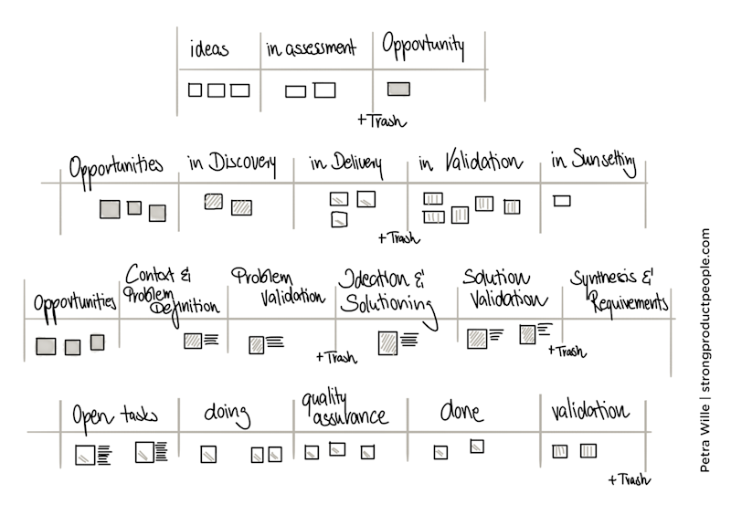 Petra product portfolio excellence framework