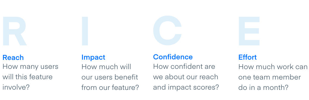 The Ultimate Guide to Prioritization | airfocus