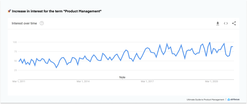 product management trends