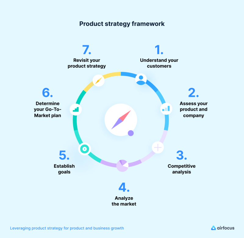 Framework-product-strategy