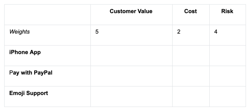 customer-value-table