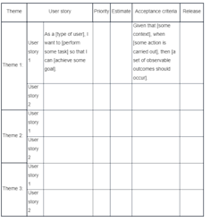 How to Write Perfect User Stories (With Templates): A Step-By-Step ...