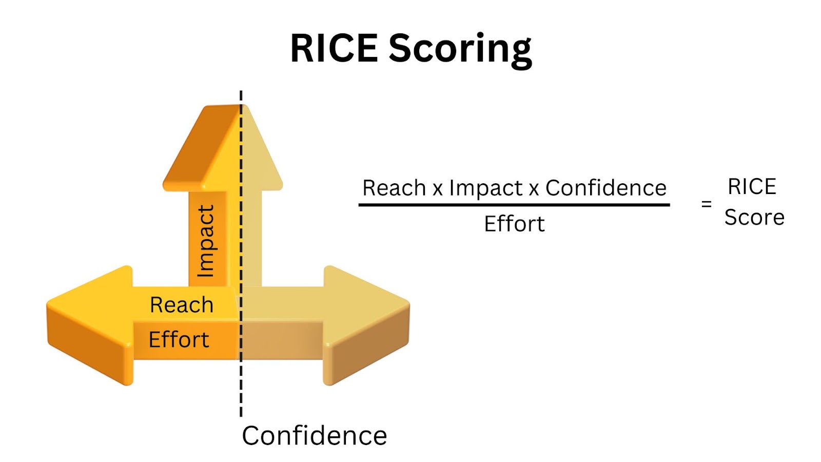 High Priority Rice How To Use Project Prioritization Matrices (Including Templates and ...