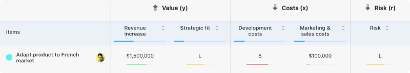 airfocus-rate-item