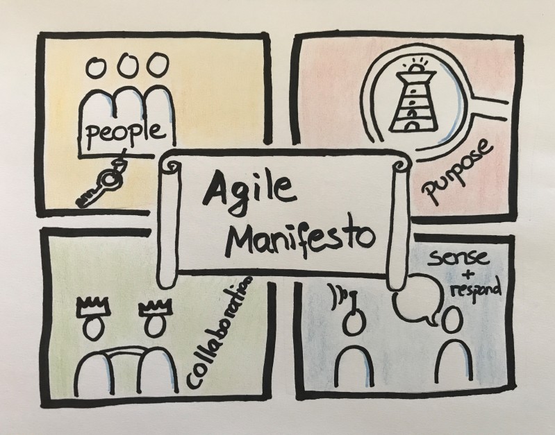 agile-manifesto