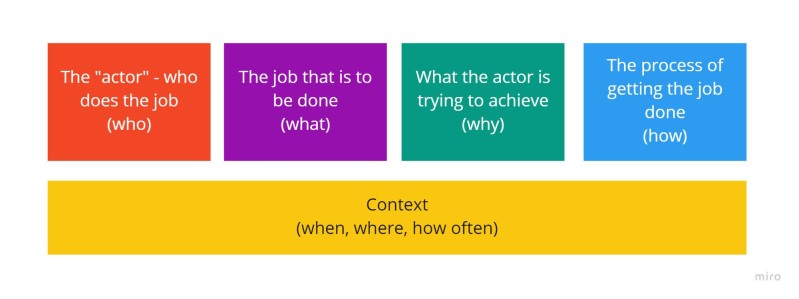 Jobs to be done structure